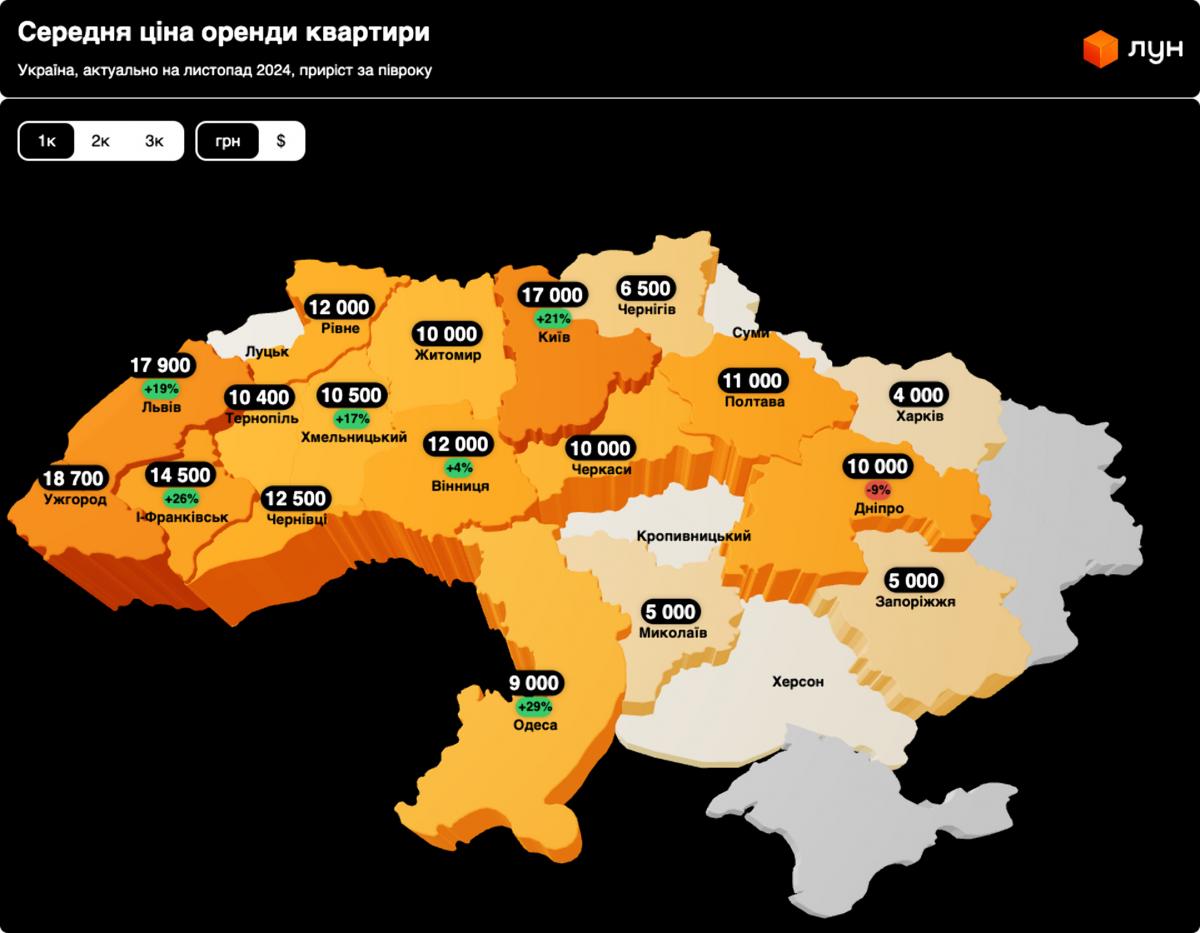 Середня ціна однокімнатної квартири по регіонах станом на листопад 2024 року, зазначили в ЛУН / скріншот