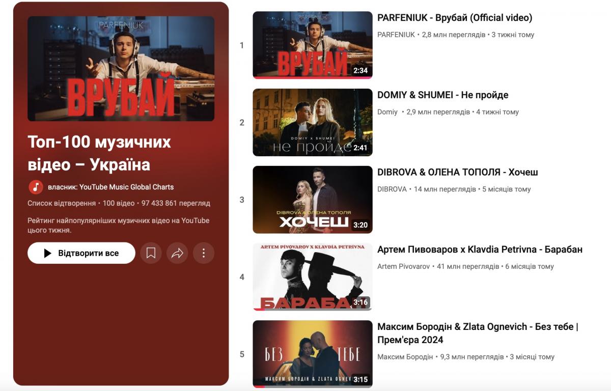 Скриншот YouTube Скриншот YouTube