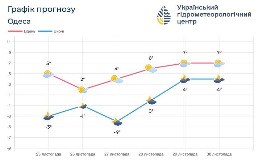 фото Гидрометеорологический центр Черного и Азовского морей фото Гидрометеорологический центр Черного и Азовского морей
