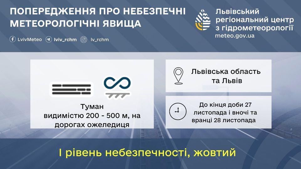 У Львові буде туман та слизько / фото Львівський гідрометцентр У Львові буде туман та слизько / фото Львівський гідрометцентр