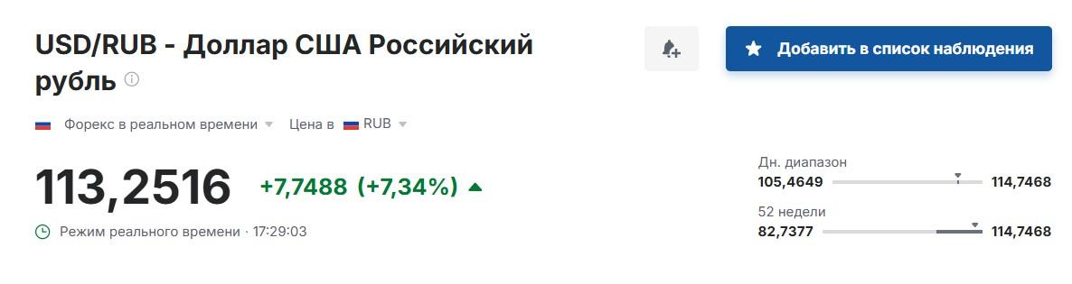 Акції 'Газпрому' впали майже до $1: названо причину