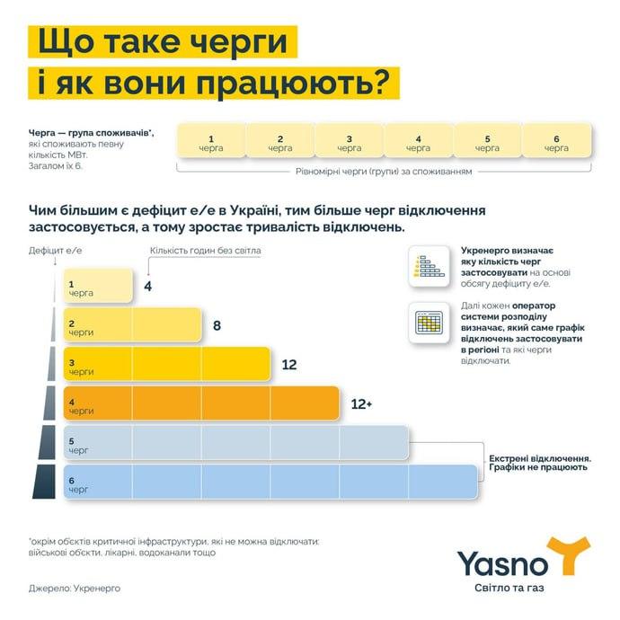 Світла буде ще менше: в Україні екстрено переписали графіки відключення до кінця доби