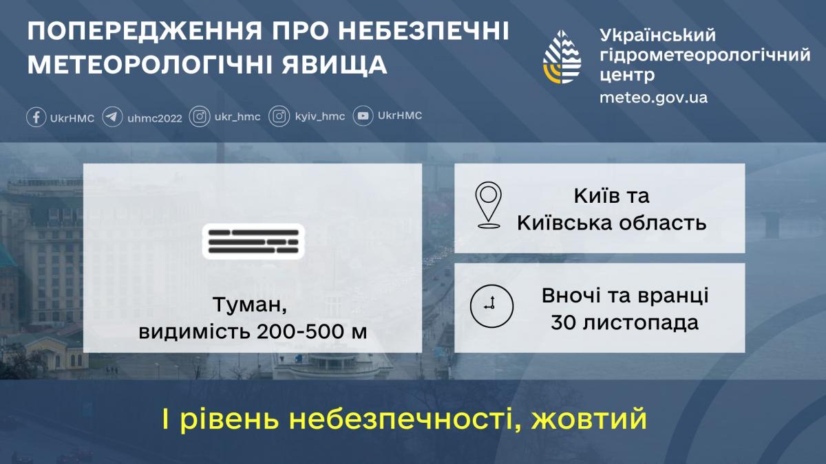 У Києві вночі буде густий туман / фото Укргідрометцентр У Києві вночі буде густий туман / фото Укргідрометцентр