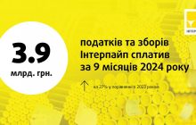 Интерпайп Виктора Пинчука увеличил уплату налогов и сборов на 27%