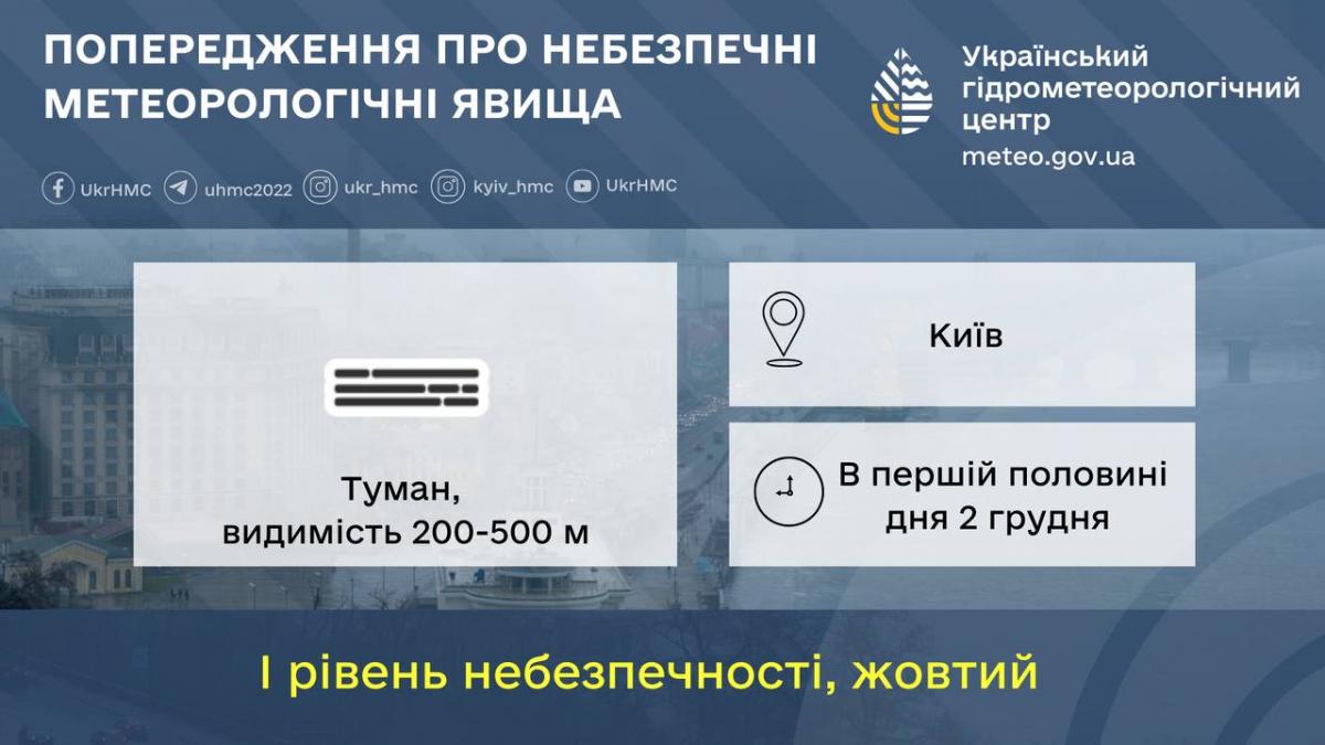 В Киеве 2 декабря будет туман / фото Укргидрометцентр В Киеве 2 декабря будет туман / фото Укргидрометцентр
