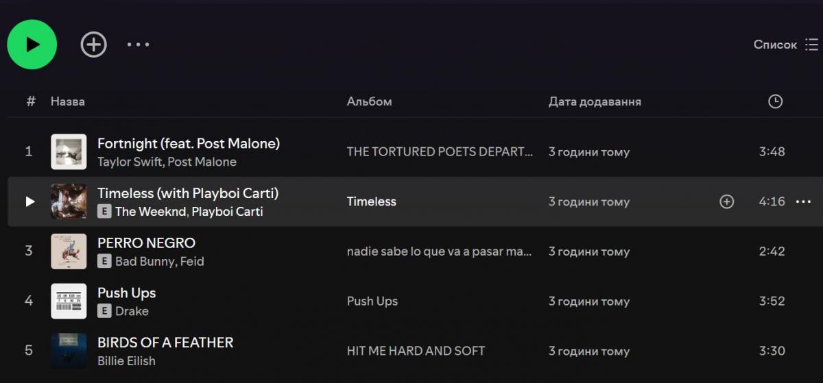 Скріншот переліку на Spotify