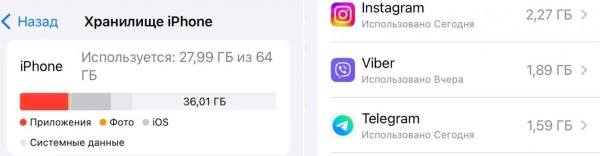 У сучасних месенджерів, зокрема Telegram, є дивовижний талант засмічувати простір У сучасних месенджерів, зокрема Telegram, є дивовижний талант засмічувати простір