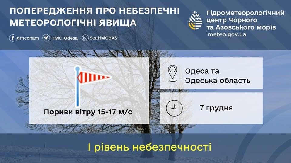 На Одещині оголошено І рівень небезпечності / фото Гідрометеорологічний Центр Чорного та Азовського морів На Одещині оголошено І рівень небезпечності / фото Гідрометеорологічний Центр Чорного та Азовського морів