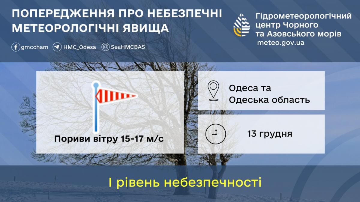 В Одесі через сильні пориви вітру оголосили І рівень небезпечності / фото Гідрометеорологічний Центр Чорного та Азовського морів В Одесі через сильні пориви вітру оголосили І рівень небезпечності / фото Гідрометеорологічний Центр Чорного та Азовського морів