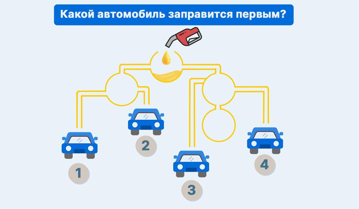 Тест на интеллект / коллаж УНИАН Тест на интеллект / коллаж УНИАН