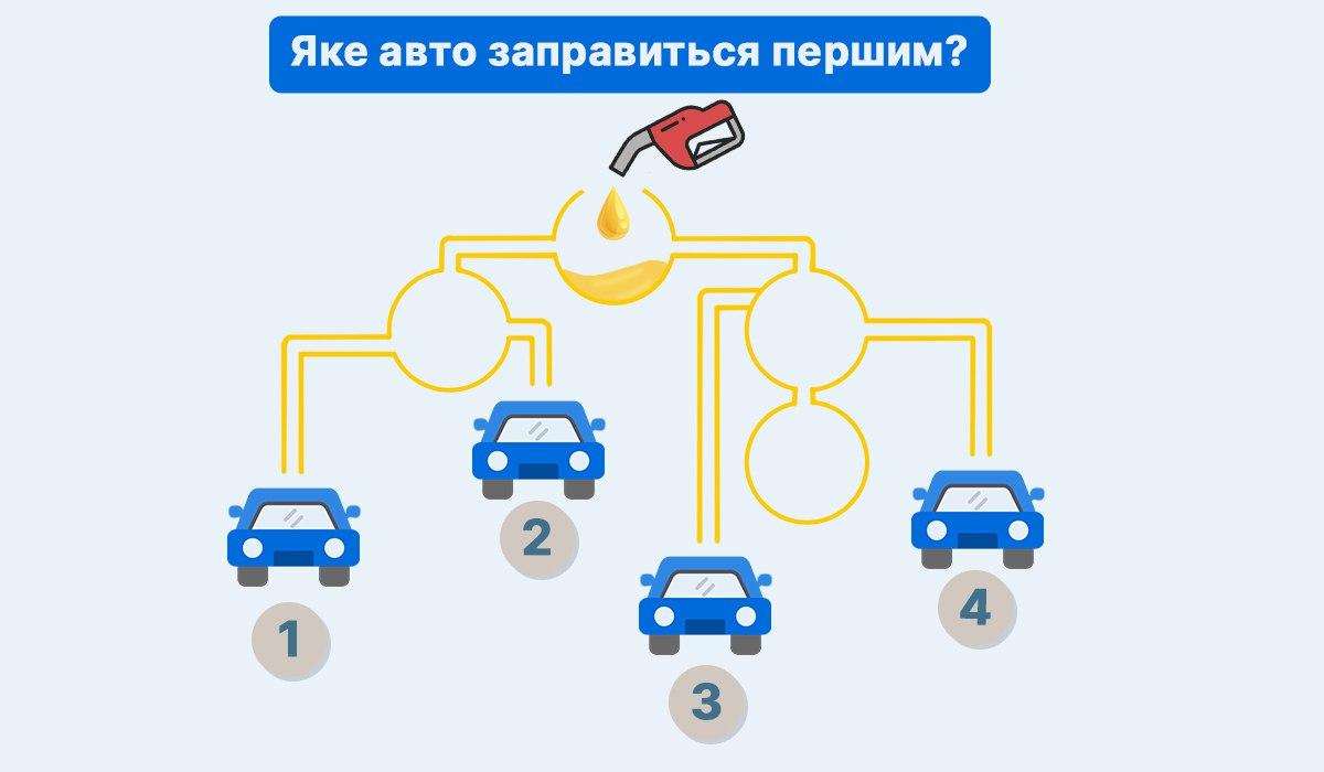 Тест на інтелект / колаж УНІАН Тест на інтелект / колаж УНІАН