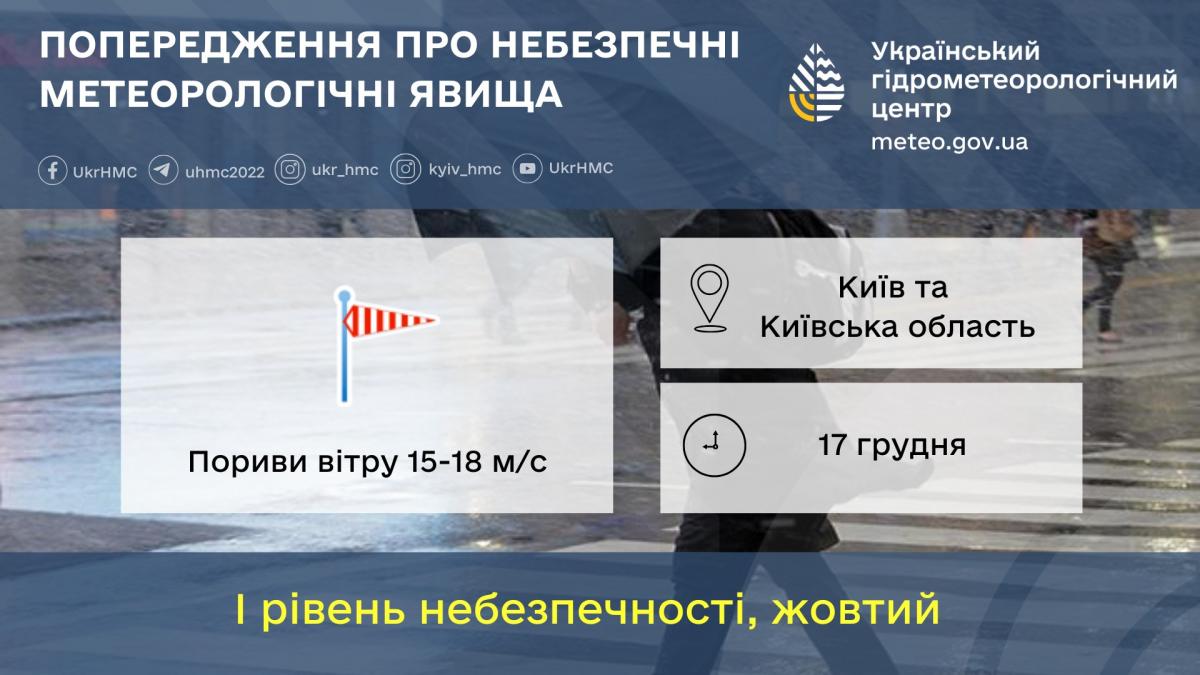 В Киевской области сегодня будет ветрено / фото Укргидрометцентр