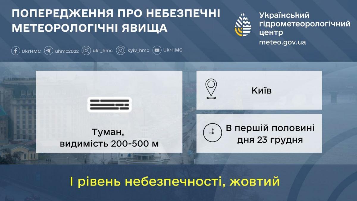 У столиці 23 грудня очікується густий туман / фото Укргідрометцентр У столиці 23 грудня очікується густий туман / фото Укргідрометцентр