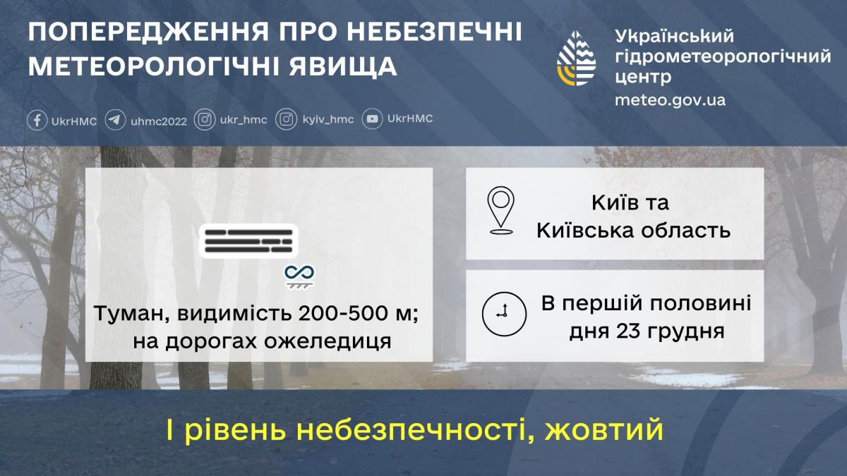 У Києві очікується туман та ожеледиця на дорогах / фото Укргідрометцентр У Києві очікується туман та ожеледиця на дорогах / фото Укргідрометцентр