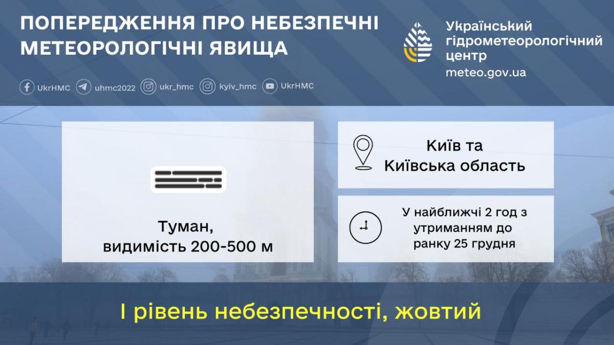 В Киеве ожидается густой туман, который продлится и 25 декабря / фото Укргидрометцентр В Киеве ожидается густой туман, который продлится и 25 декабря / фото Укргидрометцентр