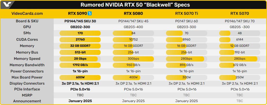 В сети появилось первое фото GeForce RTX 5090 – о видеокарте уже почти все известно В сети появилось первое фото GeForce RTX 5090 – о видеокарте уже почти все известно