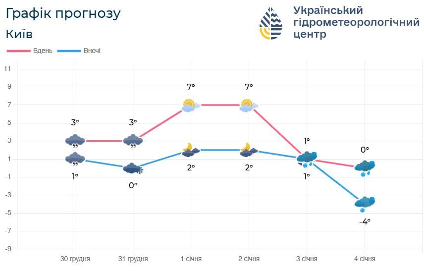 фото Укргідрометцентр фото Укргідрометцентр