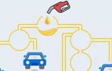 Який автомобіль заправиться першим: головоломка для водіїв із геніальним IQ