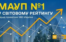 МАУП увійшла до рейтингу QS World University Rankings: Sustainability 2025