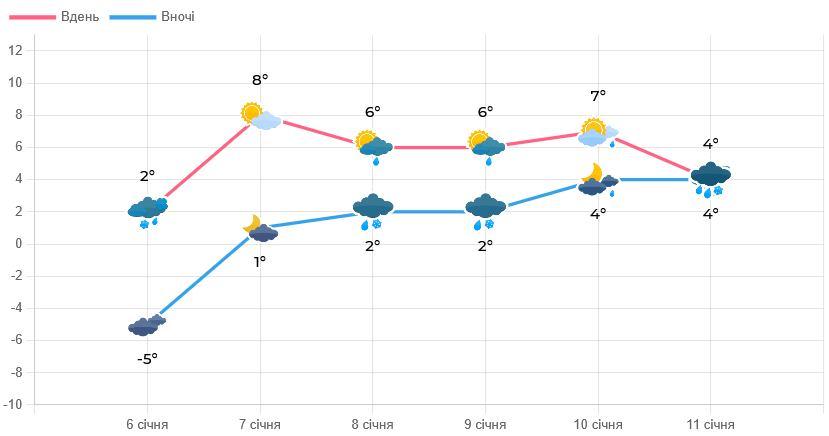 фото Львівський гідрометцентр