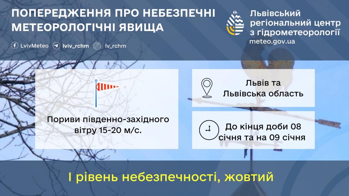У Львові посилиться вітер / фото Львівський гідрометцентр У Львові посилиться вітер / фото Львівський гідрометцентр