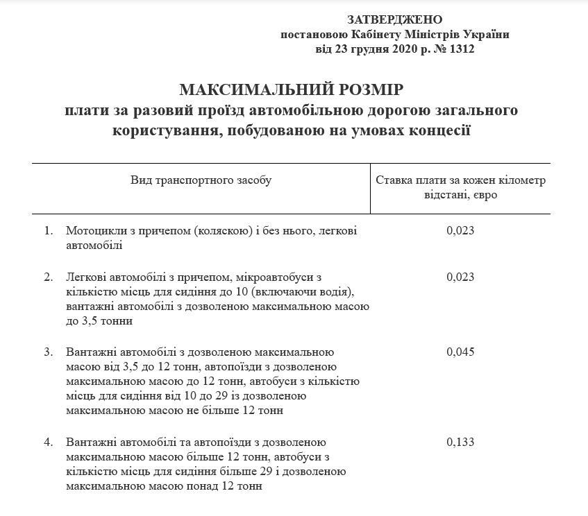 Постанова Кабміну № 1312 від 23 грудня 2020 р. встановлює максимальні тарифи транспортного збору для різних категорій транспорту / дані з сайту Верховної Ради України