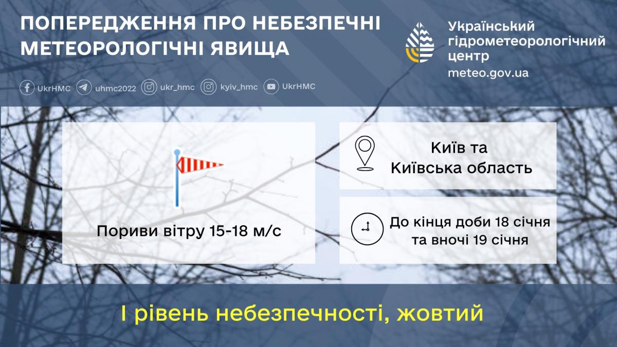 В Киеве будет ветрено / фото Укргидрометцентр В Киеве будет ветрено / фото Укргидрометцентр