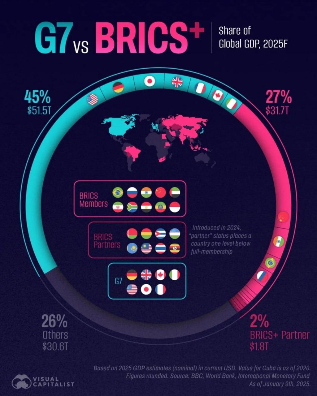 Visualcapitalist