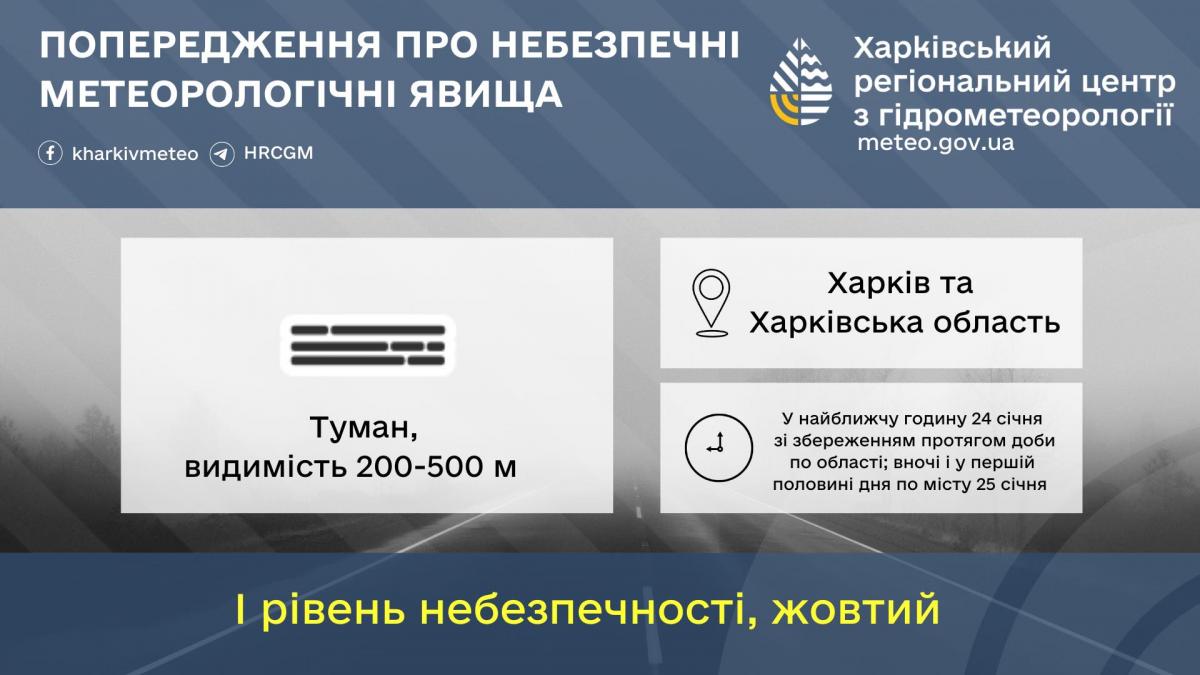 фото Харківський гідрометцентр фото Харківський гідрометцентр