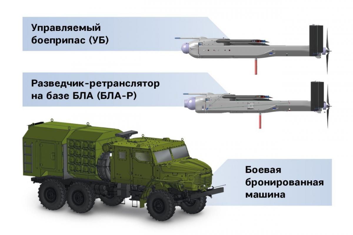 Наразі невідомом, на якій стадії зараз знаходиться новий російський проект / фото Концерн «Калашников» Наразі невідомом, на якій стадії зараз знаходиться новий російський проект / фото Концерн «Калашников»