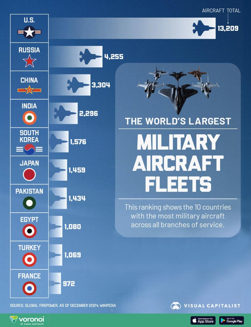 10 largest military air parks / VisualCapitalist rating