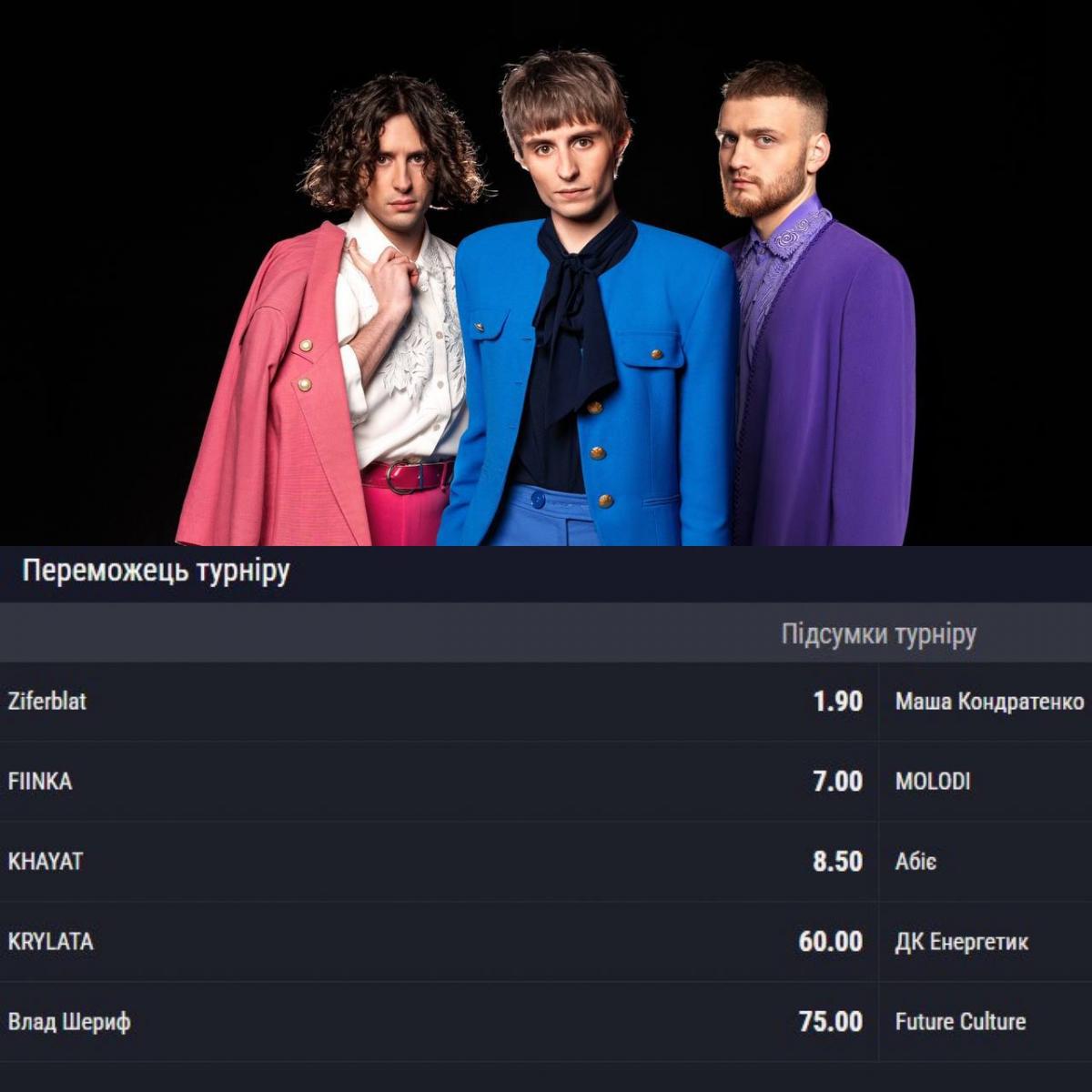 скриншот Telegram-канал "Сцена.ua" скриншот Telegram-канал "Сцена.ua"