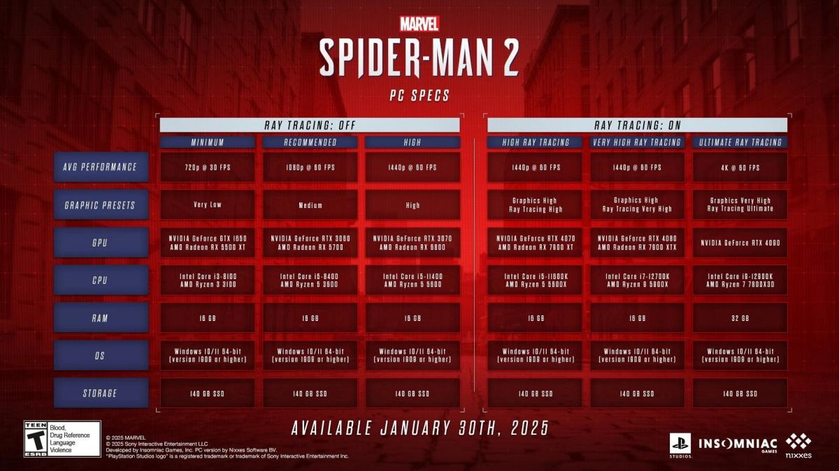 Системні вимоги Marvel's Spider-Man 2 Системні вимоги Marvel's Spider-Man 2