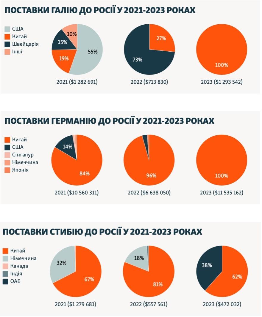 інфографіки проєкту "Схеми" інфографіки проєкту "Схеми"