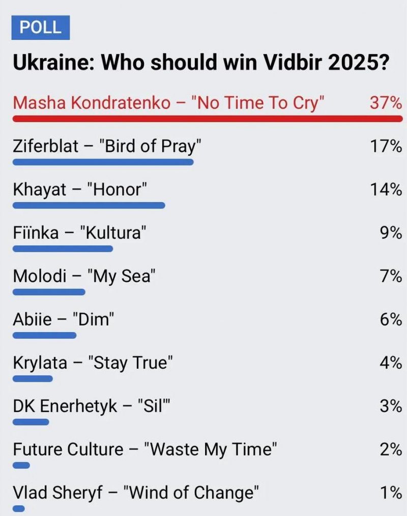 скриншот My Eurovision Scoreboard
