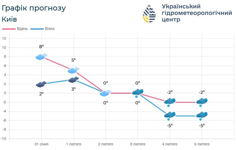 С 4 февраля в Киеве будут морозы / фото Укргидрометцентр С 4 февраля в Киеве будут морозы / фото Укргидрометцентр