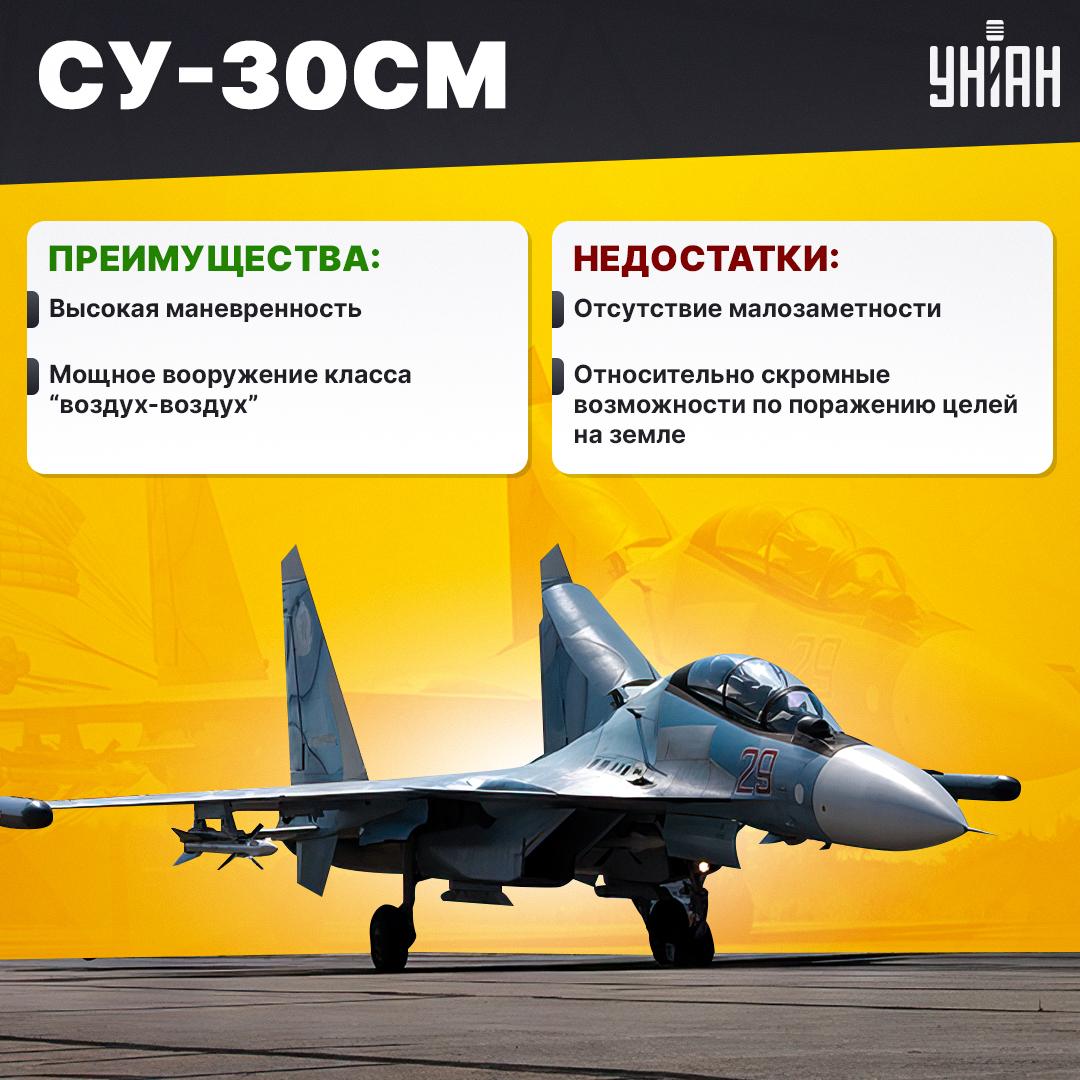 Преимущества и недостатки российского Су-30СМ / инфографика УНИАН