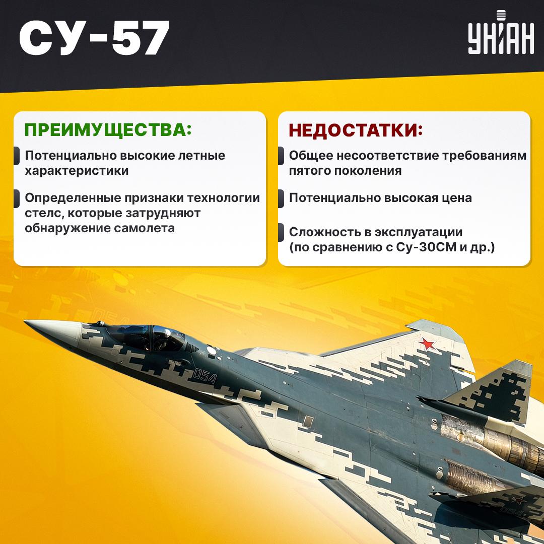 Преимущества и недостатки российского Су-57 / инфографика УНИАН