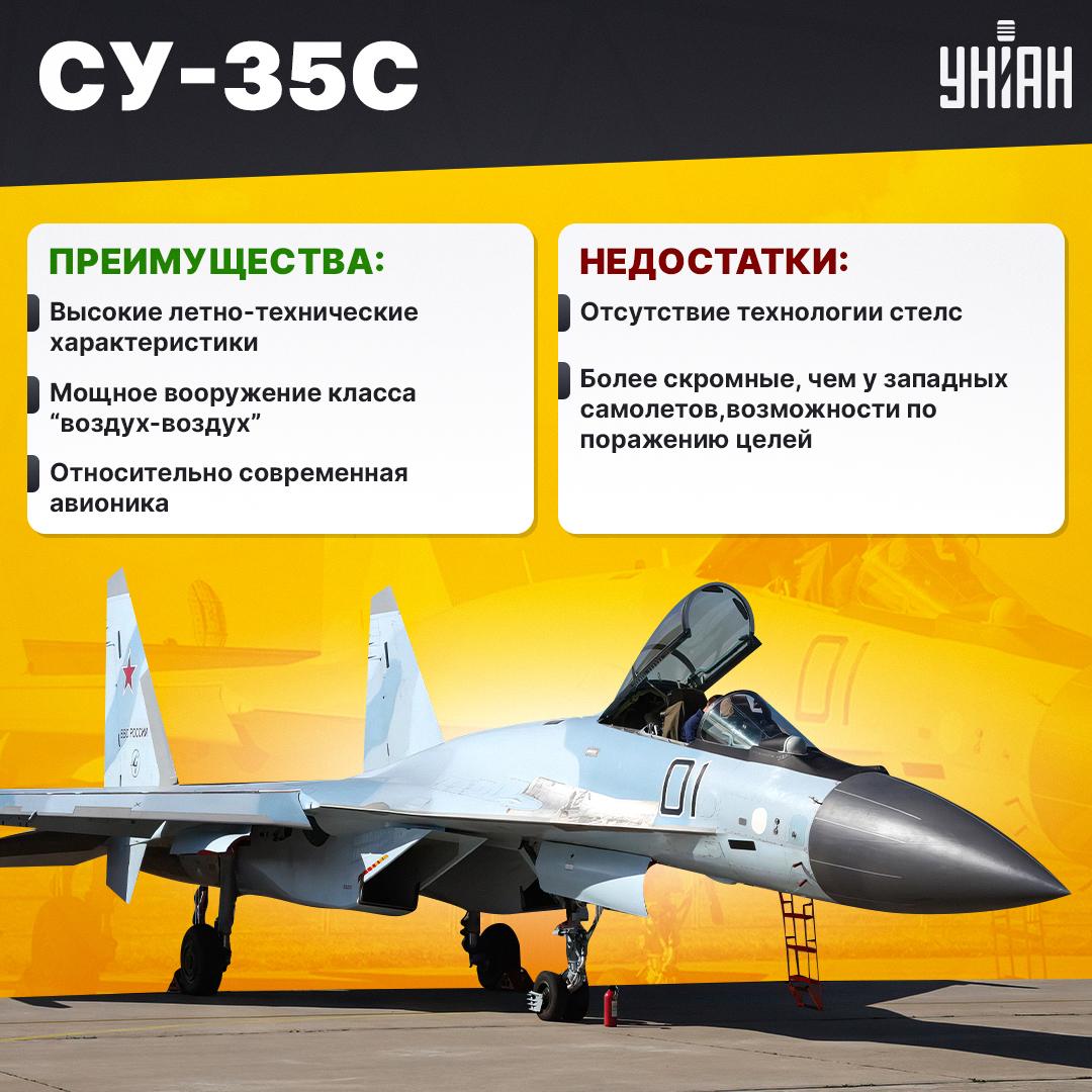 Преимущества и недостатки российского Су-35С / инфографика УНИАН