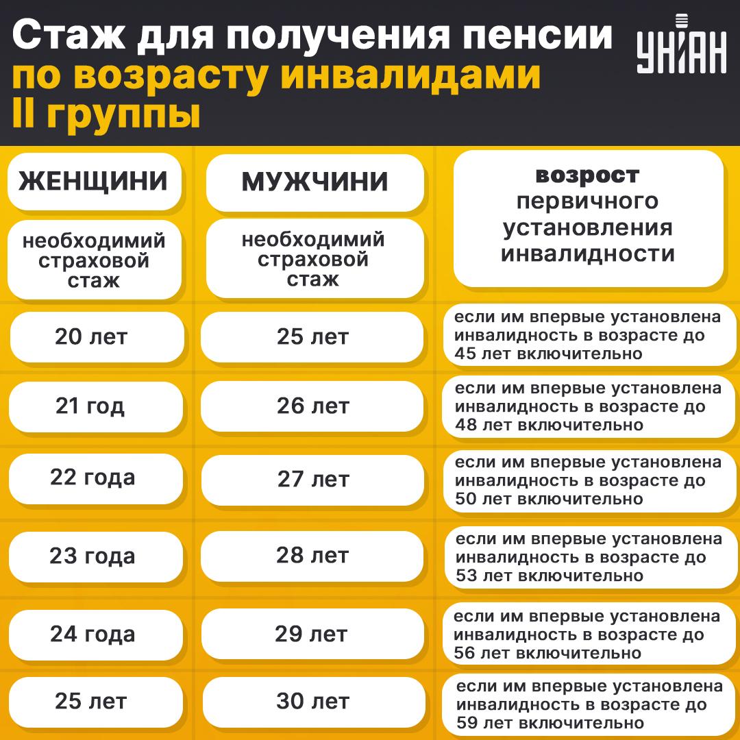 Инфографика УНИАН