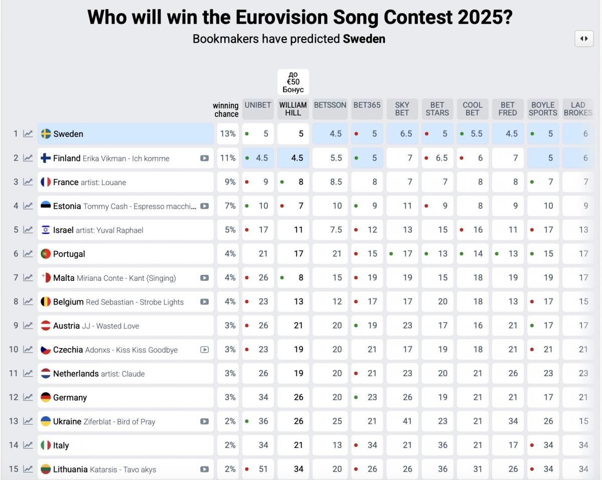 скріншот Eurovisionworld скріншот Eurovisionworld