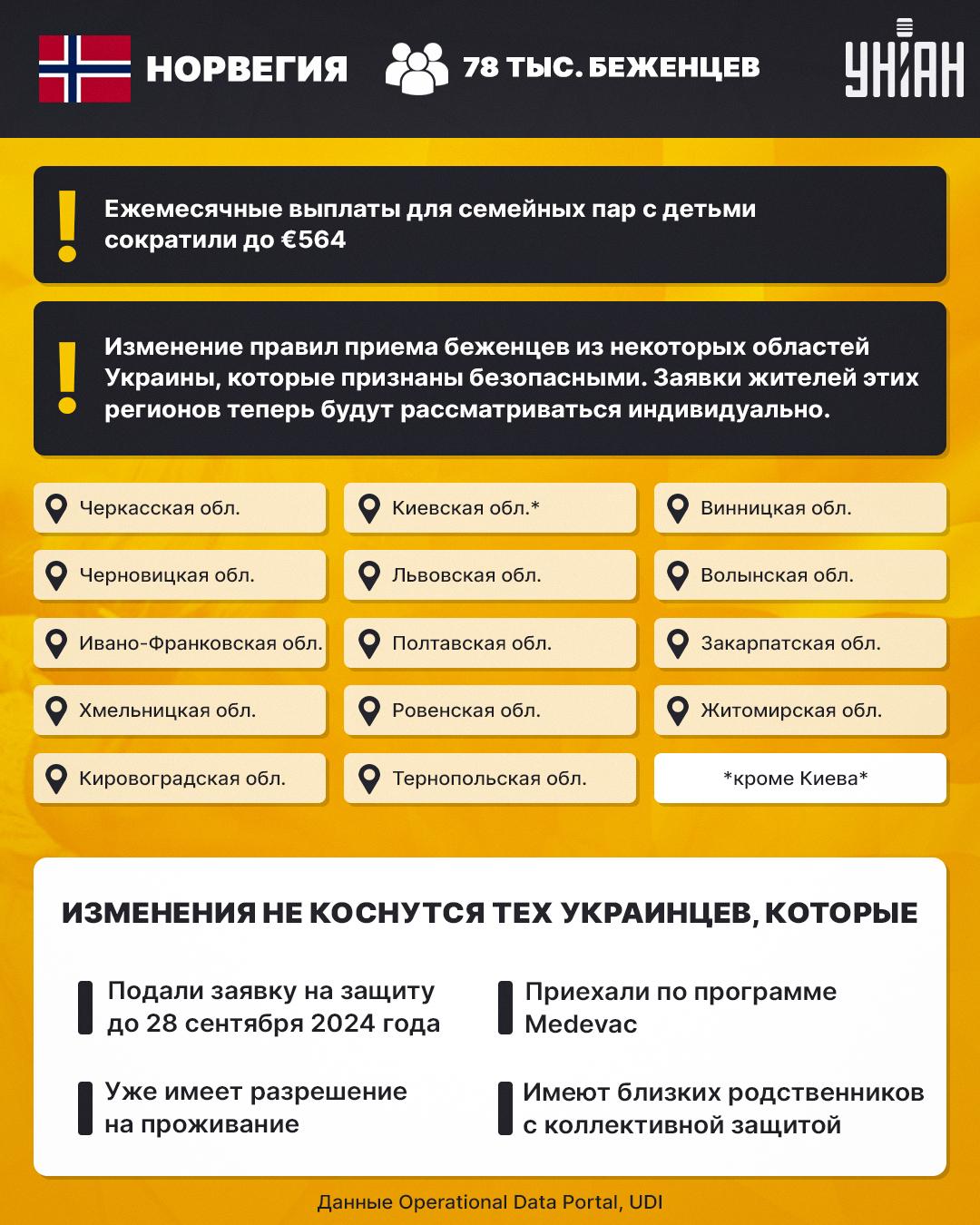 Норвегия меняет правила предоставления помощи украинцам / УНИАН Норвегия меняет правила предоставления помощи украинцам / УНИАН