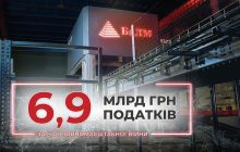 "БаДМ" сплатив 6,9 млрд грн податків за час повномасштабної війни
