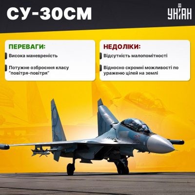 Залізні динозаври з крилами‎: топ загроз від російської авіації
