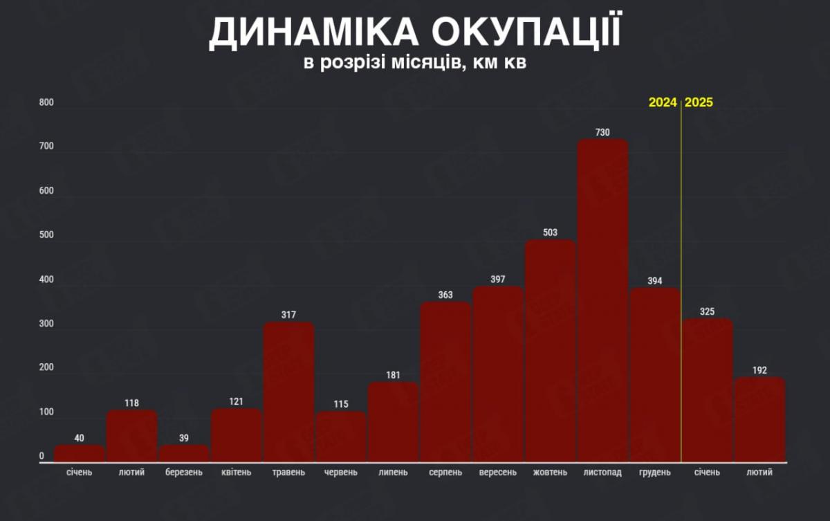 у DeepState повідомили, скільки територій захопила РФ за місяць / фото DeepState у DeepState повідомили, скільки територій захопила РФ за місяць / фото DeepState