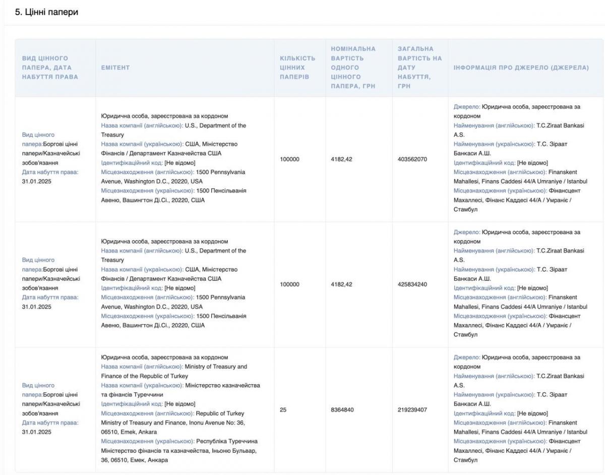 Порошенко успел вывести за границу миллиард и еще столько же 'подарить', а потом его остановили санкции, - эксперт Порошенко успел вывести за границу миллиард и еще столько же 'подарить', а потом его остановили санкции, - эксперт