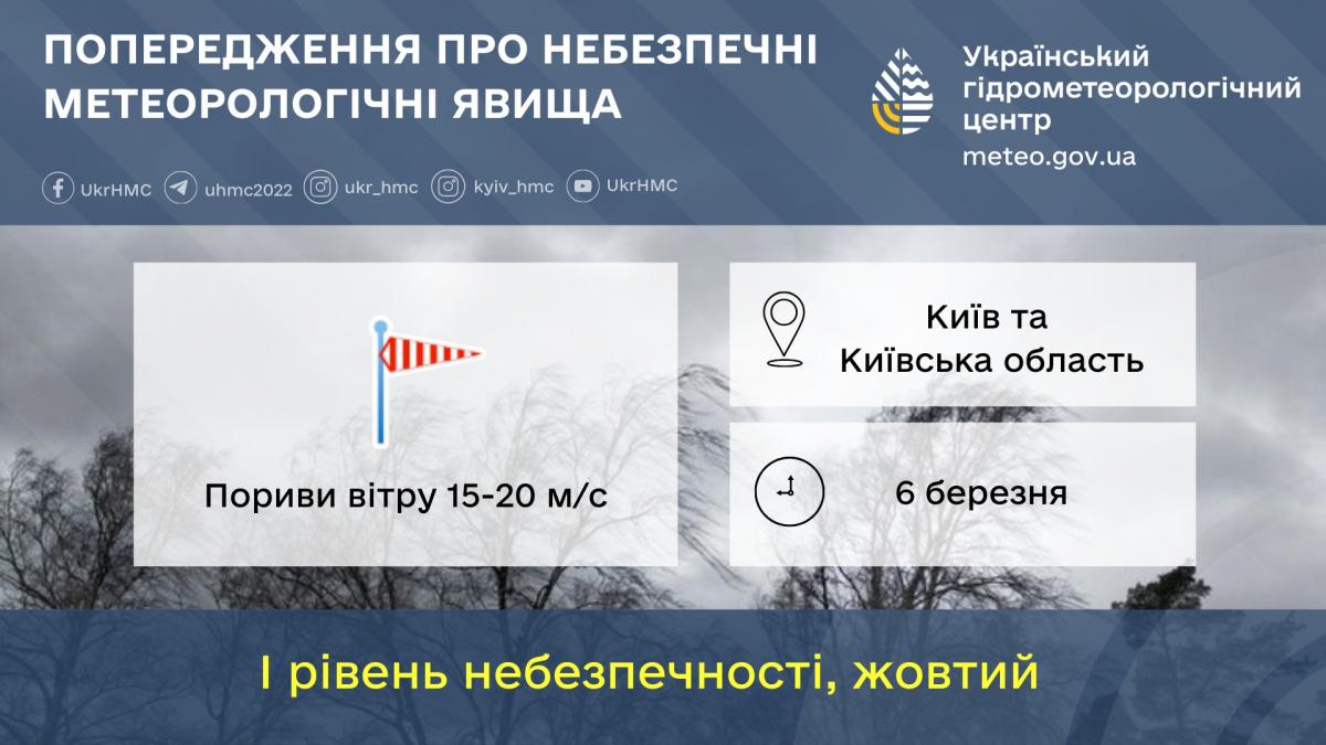 У Києві оголошено І рівень небезпеки / фото Укргідрометцентр У Києві оголошено І рівень небезпеки / фото Укргідрометцентр