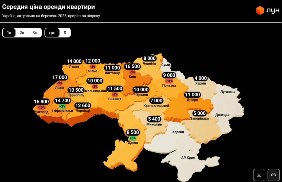 В Украине упала стоимость аренды однокомнатных квартир: где самое дешевое жилье