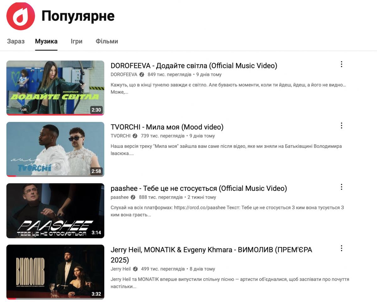 Найпопулярніші пісні на YouTube в Україні / скріншот YouTube Найпопулярніші пісні на YouTube в Україні / скріншот YouTube