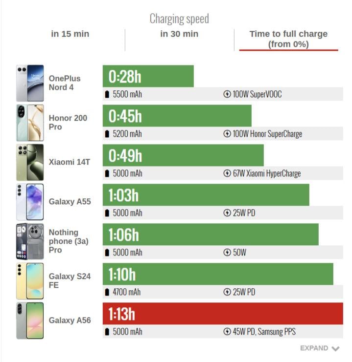 Каким получился Galaxy A56: достоинства и недостатки нового 'середнячка' Samsung Каким получился Galaxy A56: достоинства и недостатки нового 'середнячка' Samsung